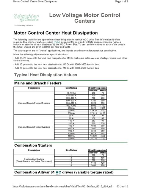 electrical enclosure heat load calculation|heat dissipation calculation for panel.